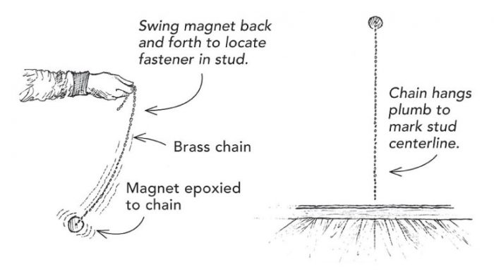 Drawing of a chain and magnet