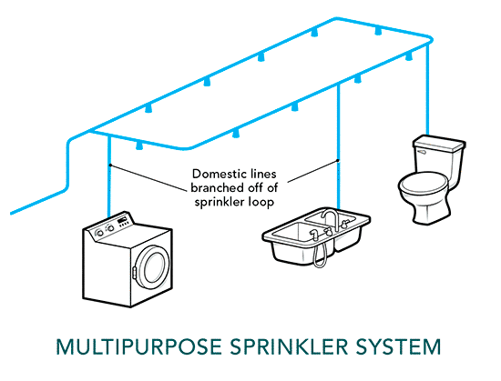 fire sprinkler system diagram