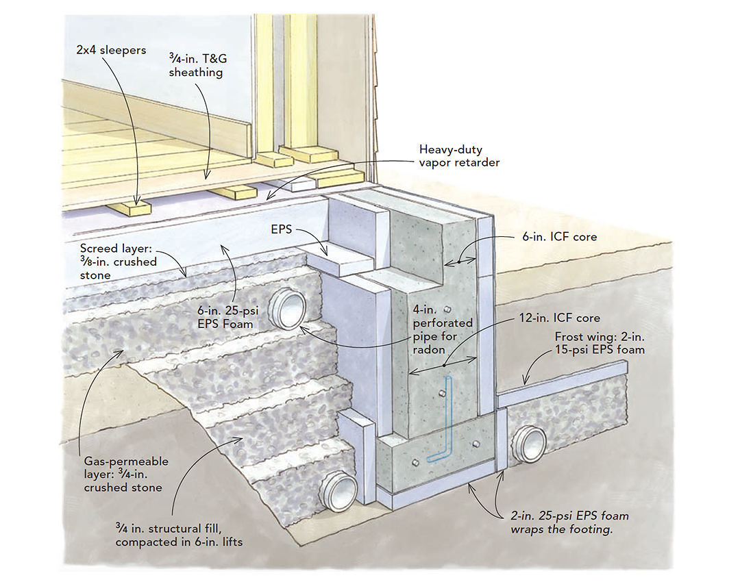 Minimizing Concrete in a Slab  on Grade Home  Fine 