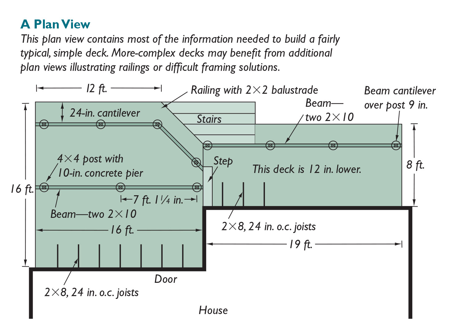 Drawing a Deck Plan View Fine Homebuilding