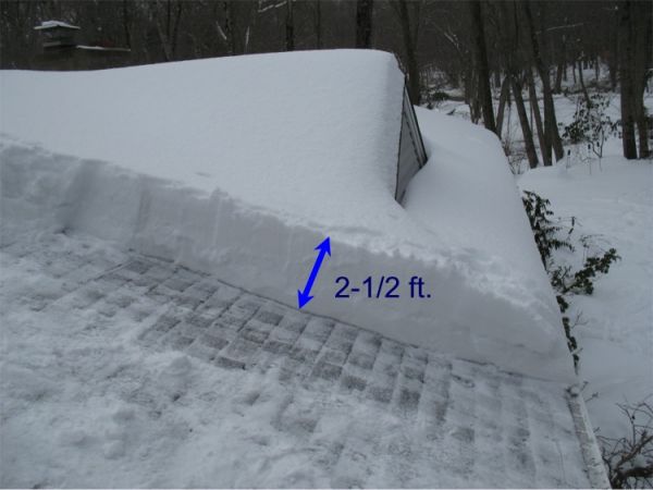 2+ ft of snow on roof