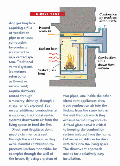 Gas Fireplaces Direct Vent Vs, Compare Vented And Vent Free Gas Fireplaces