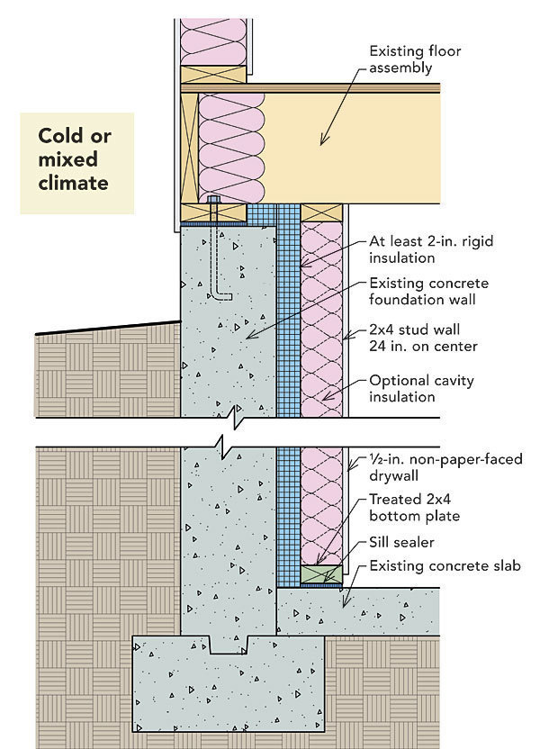 Basement Insulation Retrofits Fine Homebuilding - Insulating Interior Basement Walls Vapor Barrier