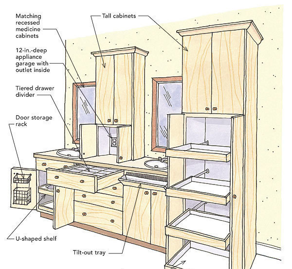 Better Bathroom Storage Fine Homebuilding