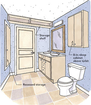 Better Bathroom Storage Fine Homebuilding, How Deep Should An Over The Toilet Cabinet Be