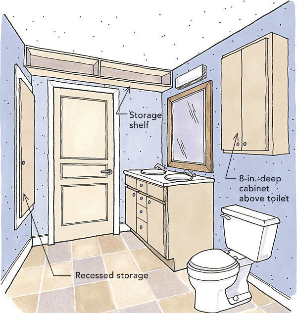 Better Bathroom Storage Fine Homebuilding