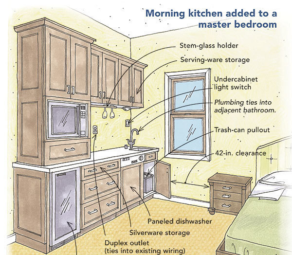 designing a morning kitchen - fine homebuilding