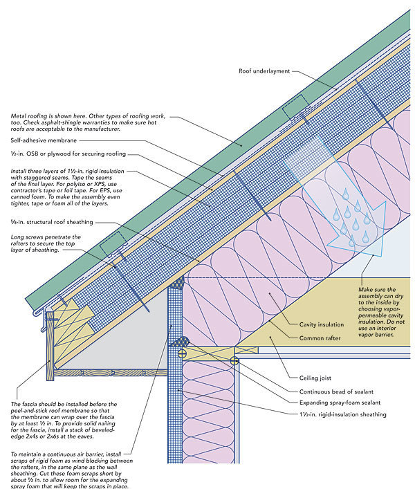 An Unvented Superinsulated Roof Fine Homebuilding