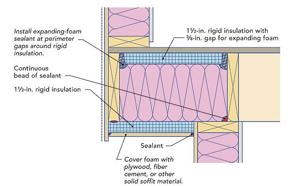 How To Insulate A Cold Floor Fine Homebuilding