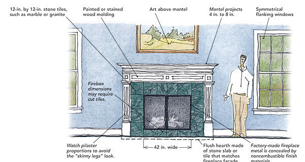 Make A Prefab Fireplace Look Like It, Fireplace Tile Surround Dimensions