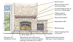 Make a Prefab Fireplace Look Like it Belongs - Fine Homebuilding