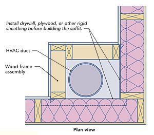 Hiding Ducts In Conditioned Space Fine Homebuilding