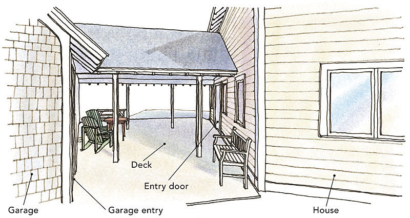 Three Ways For Breezeways Fine, How To Build A Breezeway From House Garage