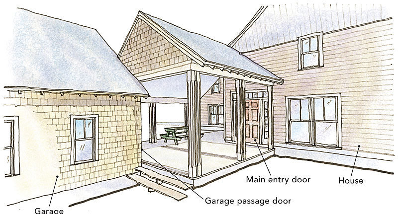 Three Ways For Breezeways Fine, How To Build A Breezeway From House Garage