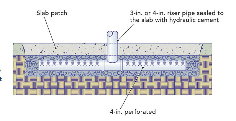 Subfloor Vents