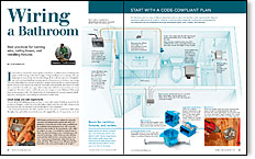 Bathroom Wiring Code Wiring Diagrams Sign