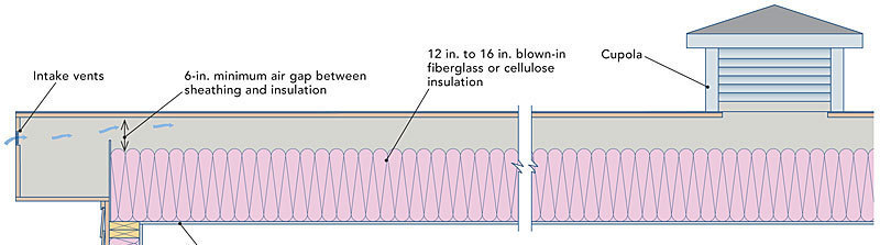 How To Insulate A Mono Pitch Roof - 12.300 About Roof