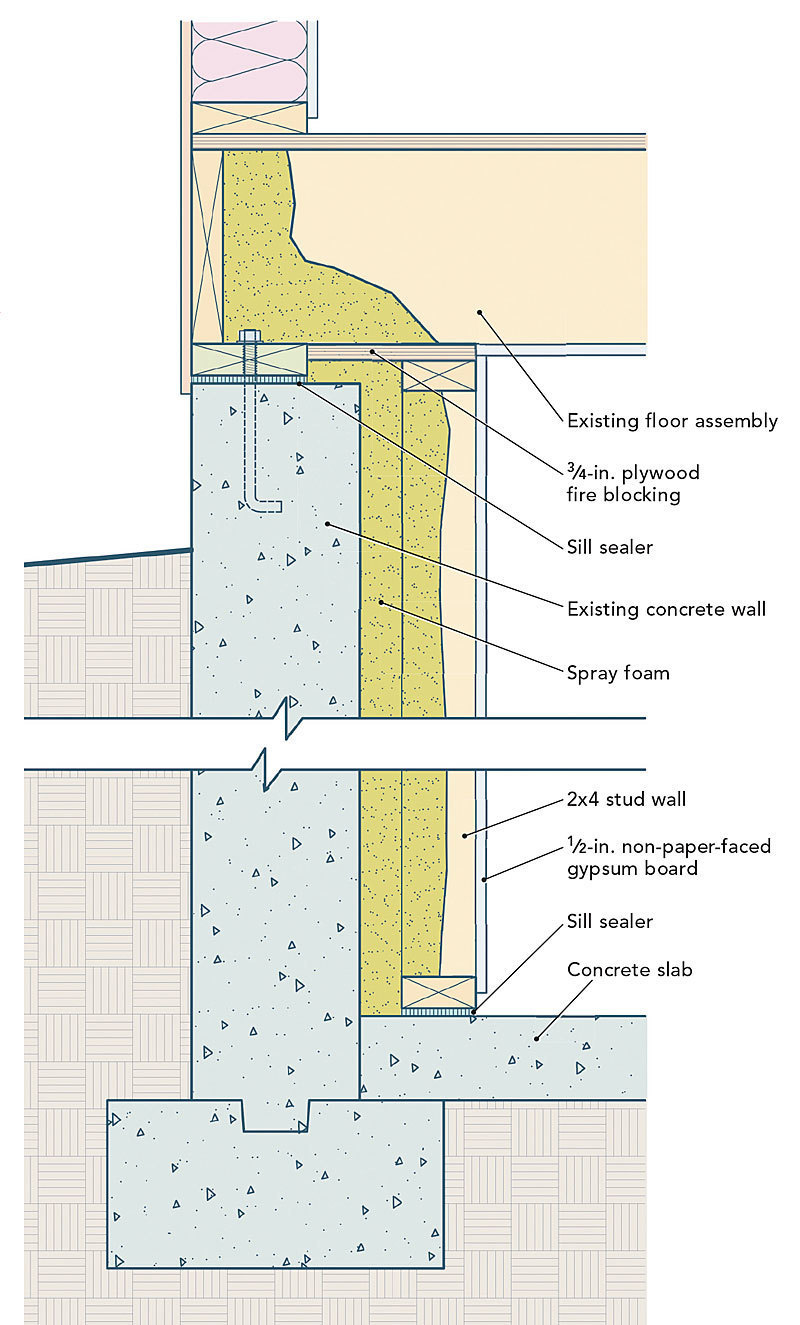 Adding Insulation To Basement Walls Fine Homebuilding