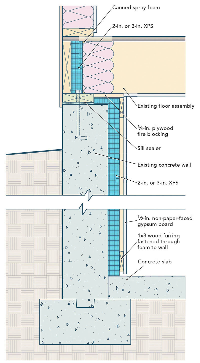 Adding Insulation To Basement Walls, Install Rigid Insulation Basement
