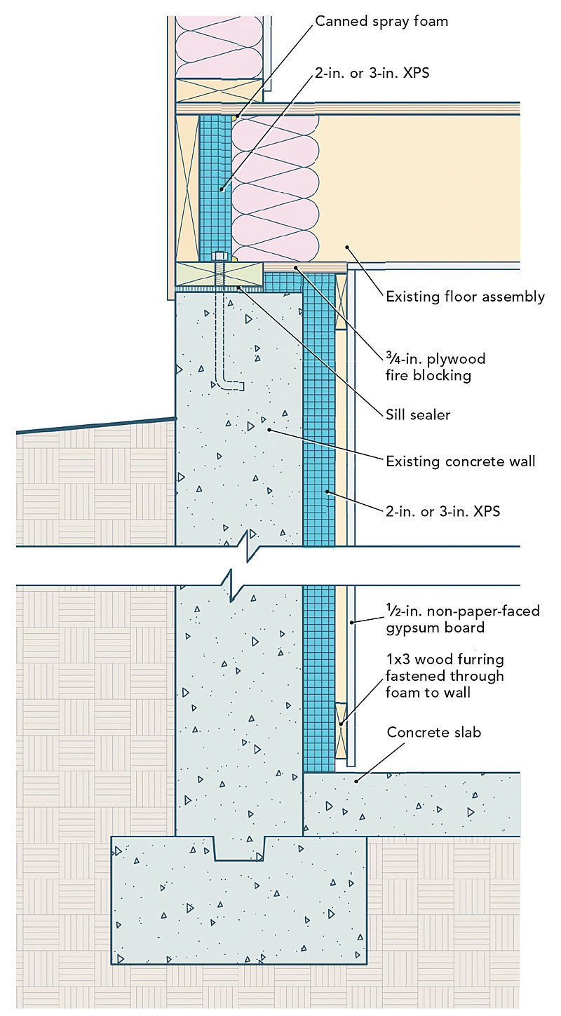 Adding Insulation To Basement Walls Fine Homebuilding