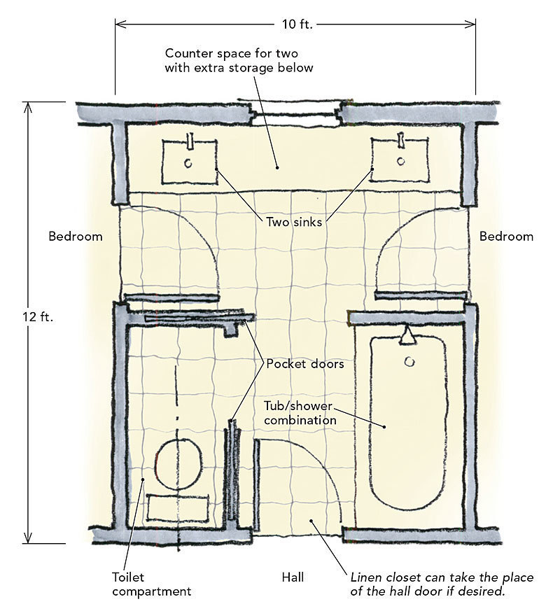 Jack And Jill Bathrooms Fine Homebuilding