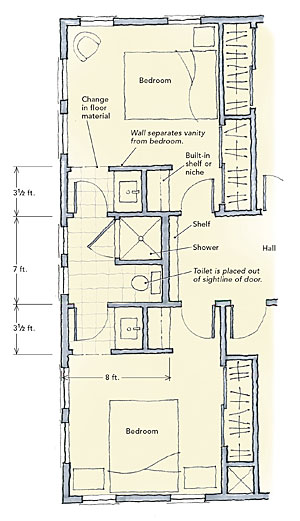 jack-and-jill bathrooms - fine homebuilding