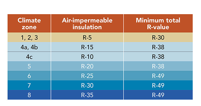 Closed Cell Foam R Value Chart