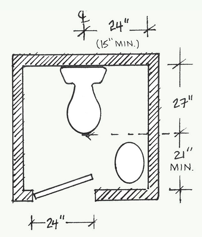 Powder Room Size Chart