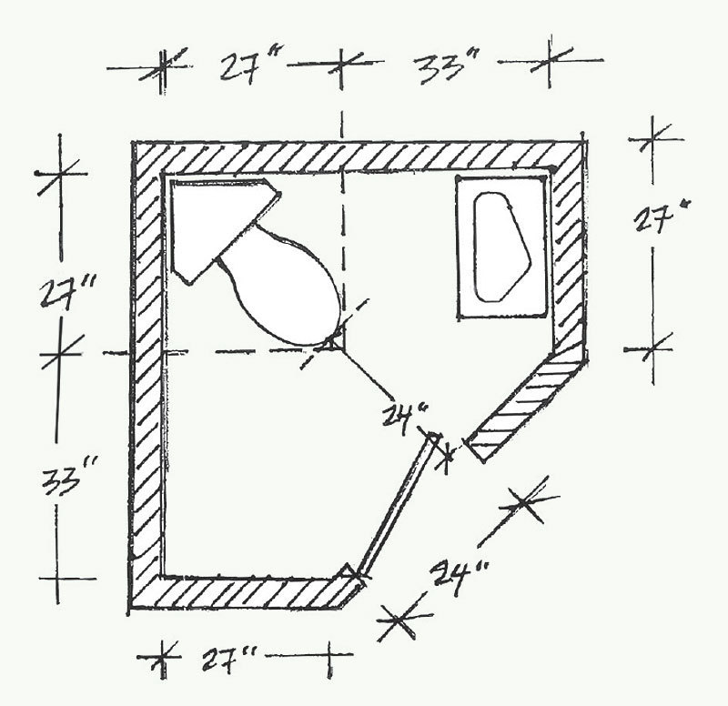 Powder Room Size Chart