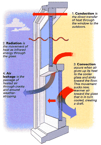 Window R Value Chart