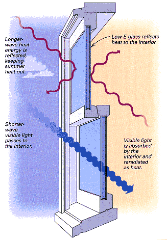 Low E Argon Windows Comparison Chart