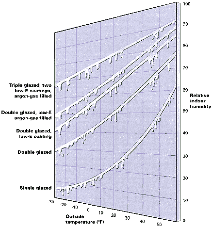 Low E Argon Windows Comparison Chart