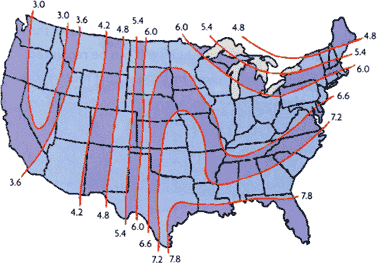 Gutter Sizes Chart