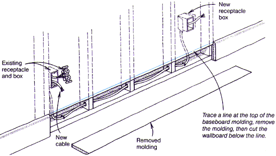 Running Cables Through Existing Walls Fine Homebuilding