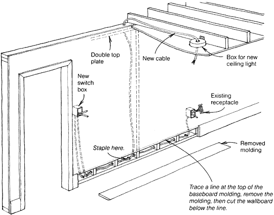 Running Cables Through Existing Walls Fine Homebuilding