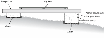 A Firm Foundation for a Backyard Shed - Fine Homebuilding