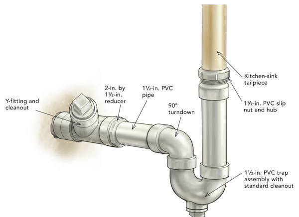 bathroom sink tailpiece size