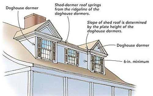 Designing shed dormers  Fine Homebuilding