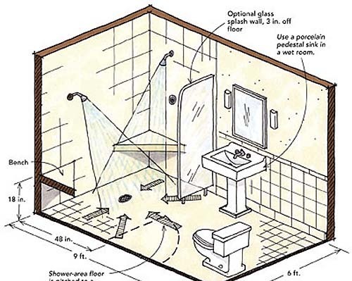 Designing Showers For Small Bathrooms Fine Homebuilding - Small Bathroom Floor Plans With Shower