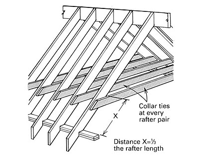 Framing A Cathedral Ceiling Fine Homebuilding