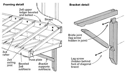 Building a shed-roof canopy - Fine Homebuilding