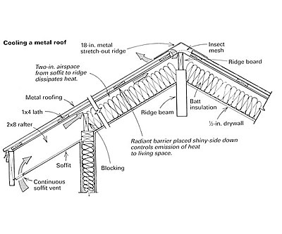 Venting a metal roof for a hot climate - Fine Homebuilding