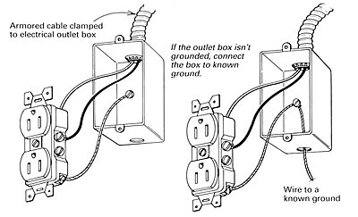 Upgrading two-prong outlets - Fine Homebuilding power cord grounded plug wiring diagram 