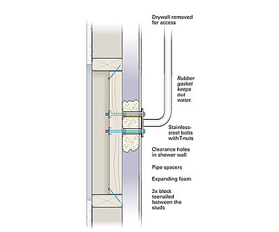 Grab Bar In A Fiberglass Shower Fine Homebuilding - How To Install Bathroom Grab Rails