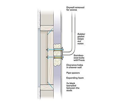 How to install a grab bar in a fiberglass shower stall How to install a grab bar in a fiberglass shower stall