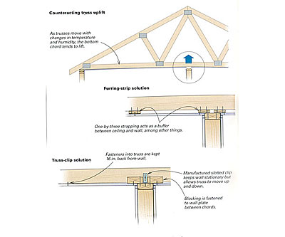 www.finehomebuilding.com