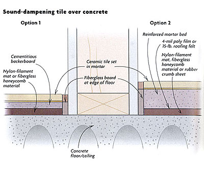 Sound Dampening Ceramic Tile Over A Concrete Floor Fine Homebuilding