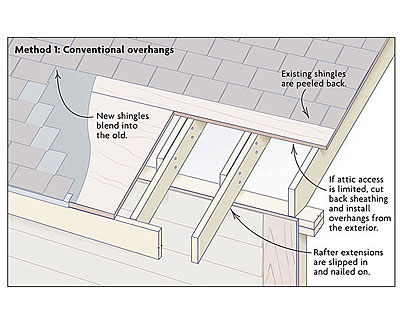 Adding Roof Overhangs - Fine Homebuilding