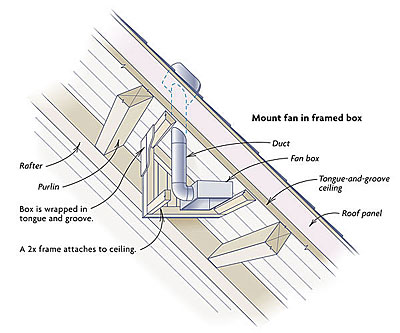 Venting A Bathroom Through Sips Fine Homebuilding - How To Install Bathroom Exhaust Roof Vent