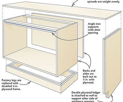 Reinforcing Cabinets For Concrete Countertops Fine Homebuilding